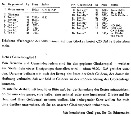 Schwarz-weißer Brief mit tabellarischer Auflistung von Glockenteilen, Gewichten, Preisen und Stiftern sowie einem Spendenaufruf für ein geplantes Glockenspiel am Niederrhein.